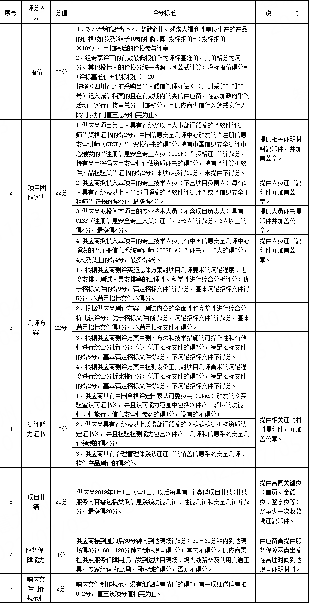 “成都市殡仪馆智慧殡葬(业务)平台”软件评测服务项目  比选公告